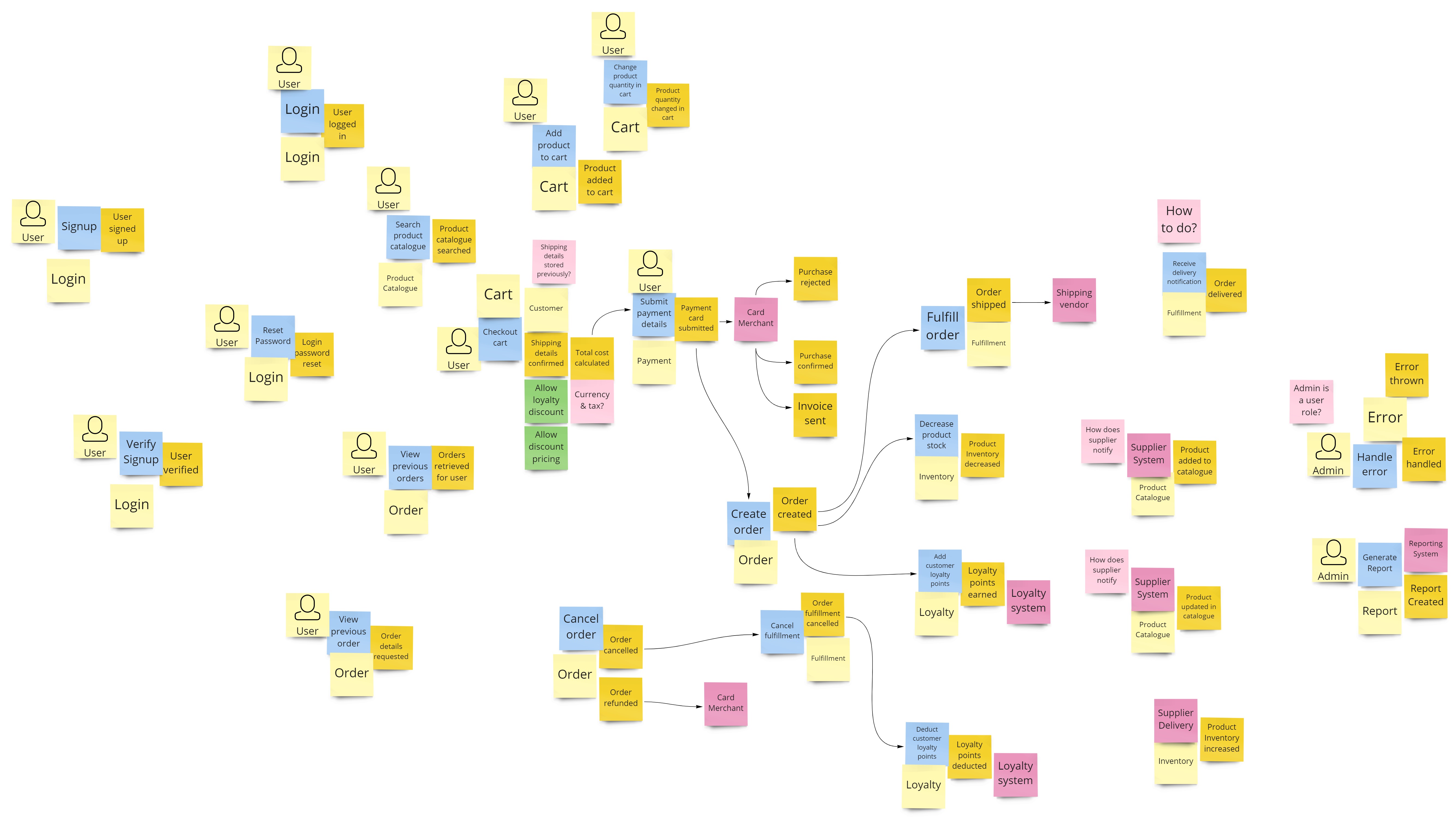 eventstorming-1
